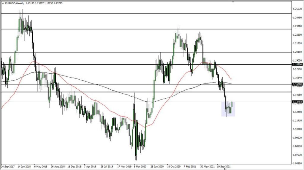 EUR/USD Weekly Chart