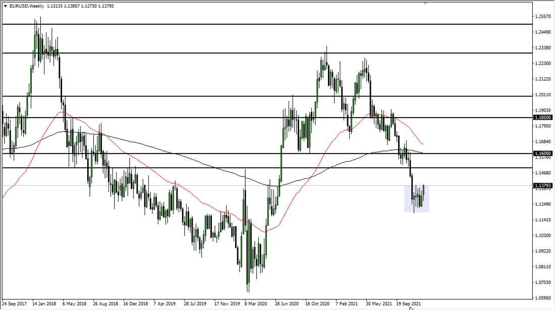 EUR/USD Weekly Chart