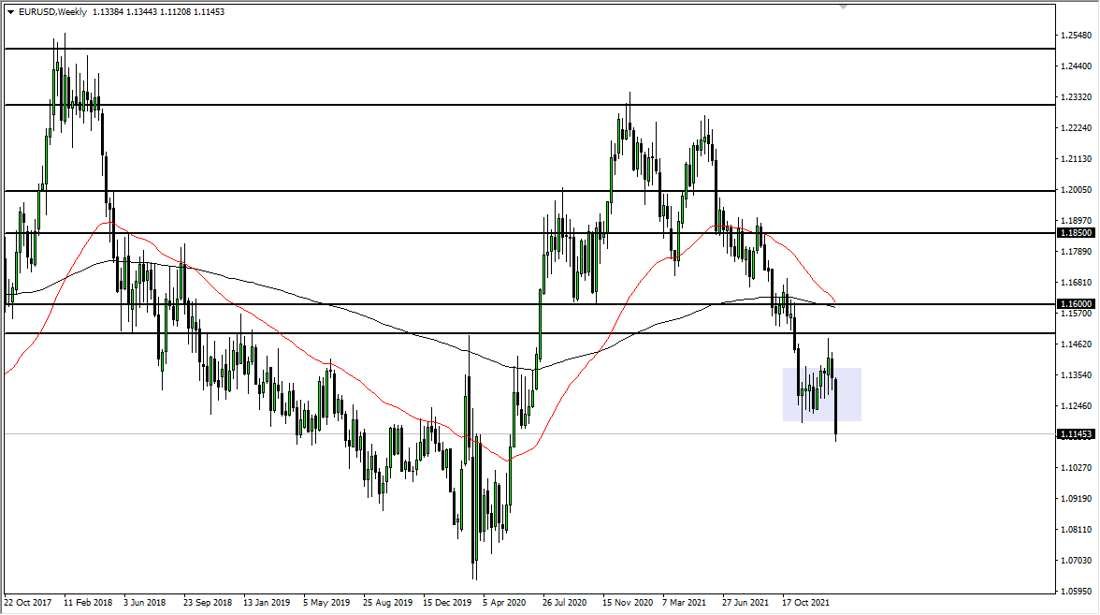 EUR/USD Weekly Chart