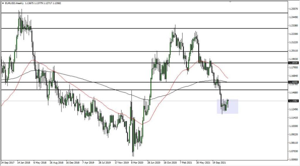 EUR/USD Weekly Chart