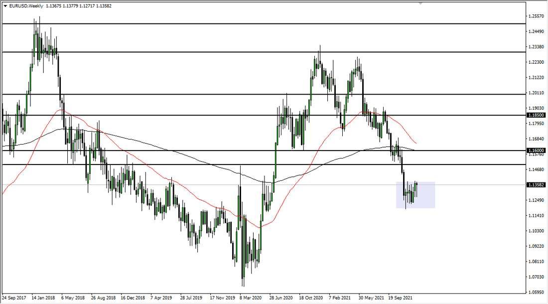 EUR/USD Weekly Chart