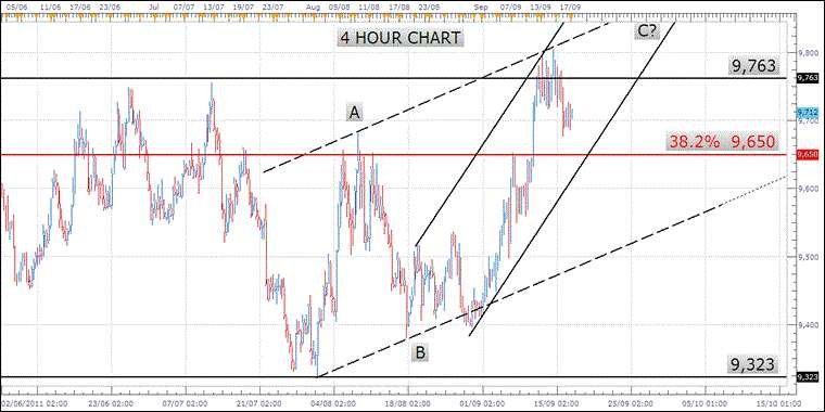 USD Analysis - 4 Hour Chart - September 19, 2011