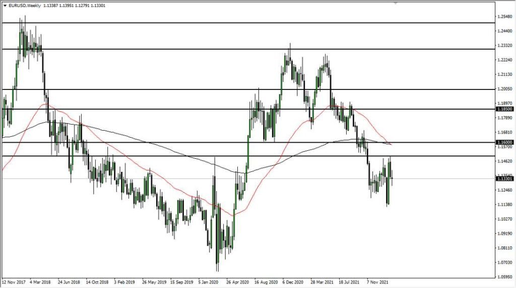 EUR/USD