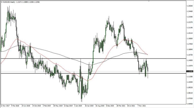 EURUSD