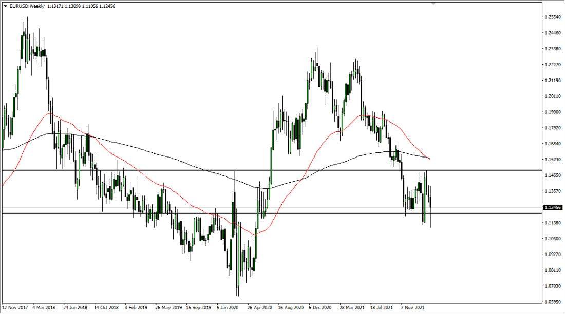 EURUSD