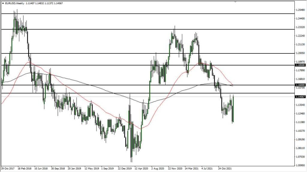 EUR/USD