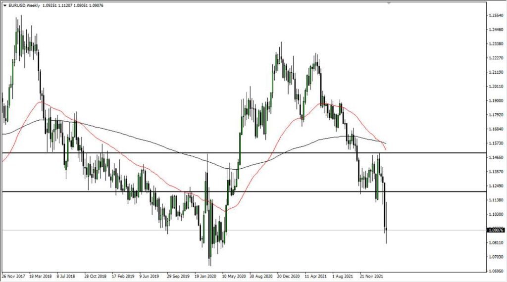 EUR/USD Weekly Chart