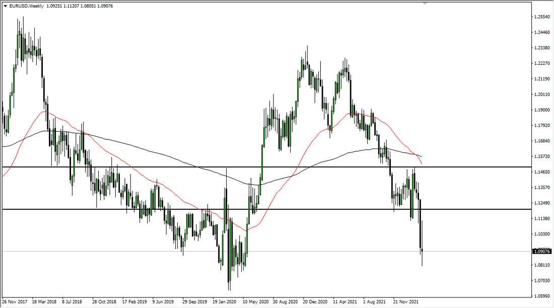 EUR/USD Weekly Chart