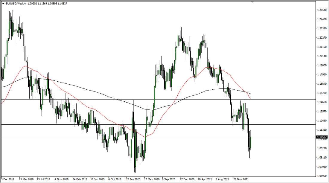 EUR/USD Weekly Chart