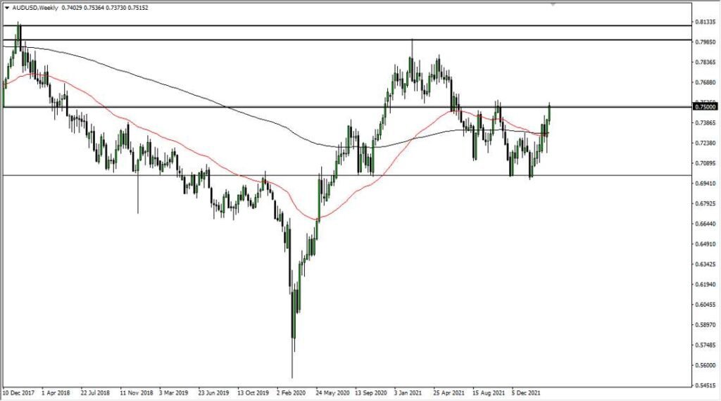 AUD/USD Weekly Chart
