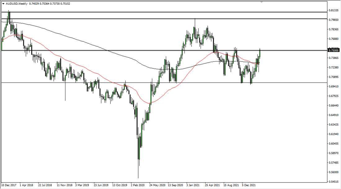 AUD/USD Weekly Chart