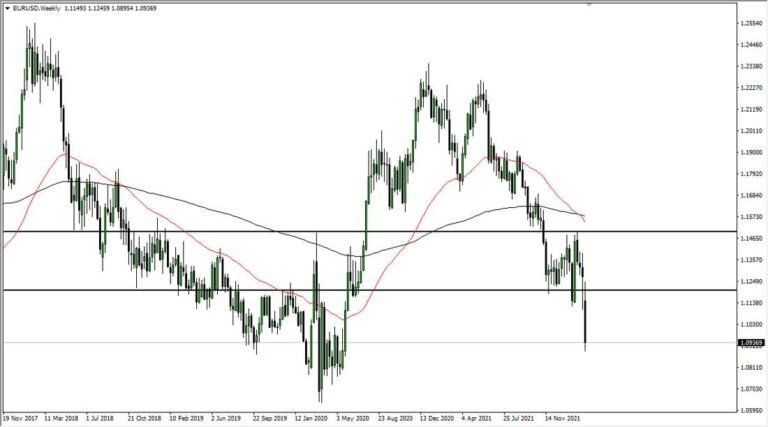 EUR/USD