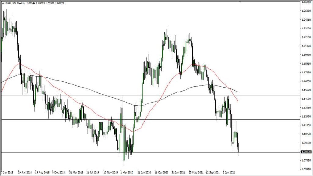 EUR/USD Weekly Chart