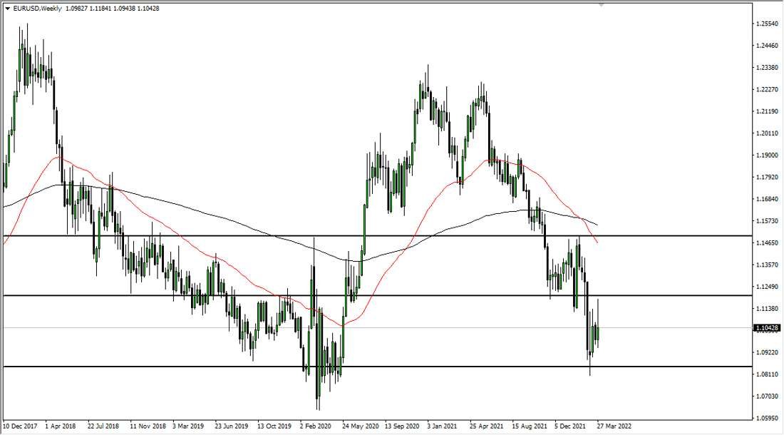 EUR/USD Weekly Chart