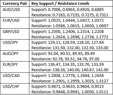 Currency Price Changes and Interest Rates