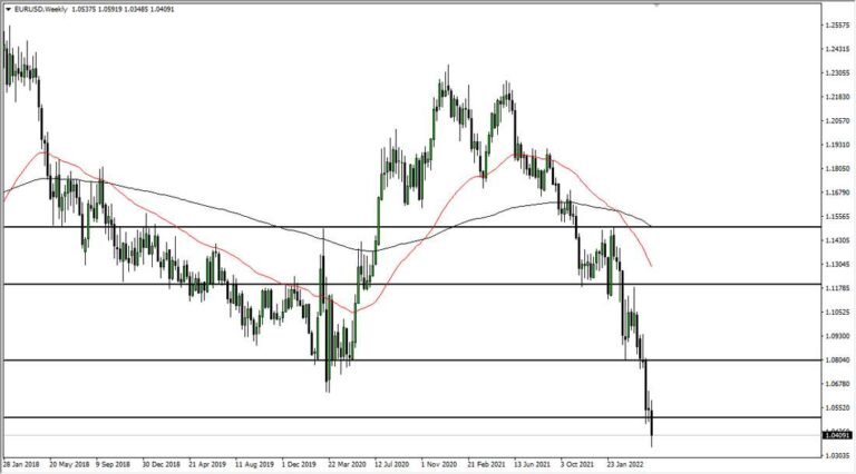 EUR/USD