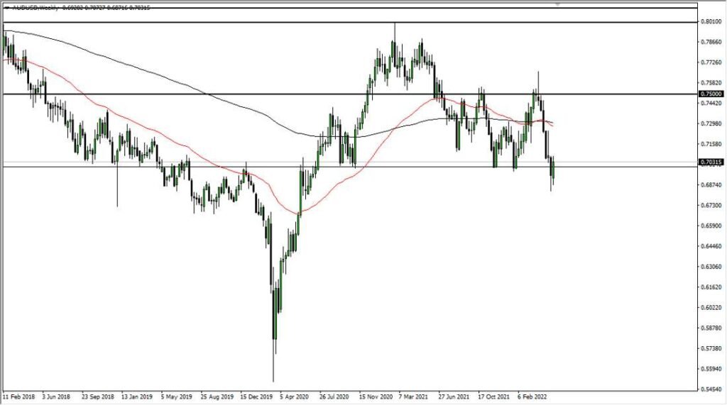 AUD/USD Weekly Chart