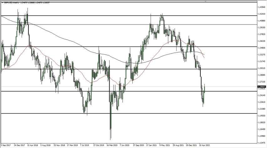 GBP/USD Weekly Chart