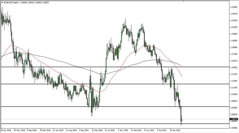 EUR/USD Weekly Chart