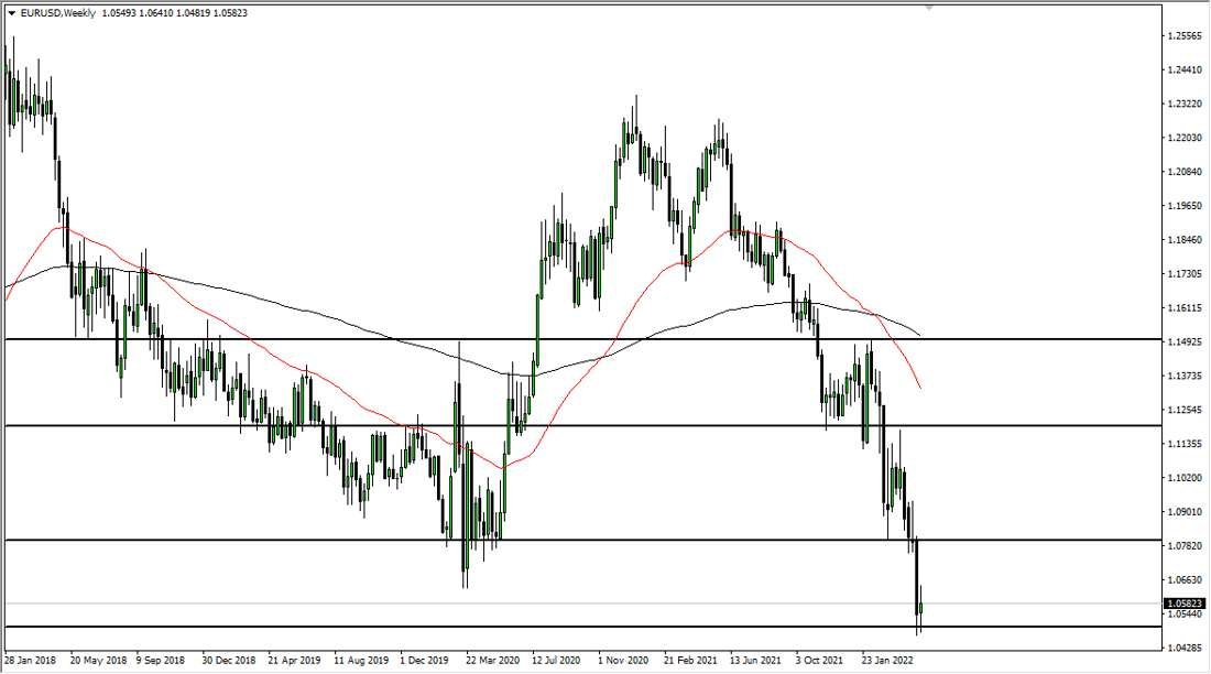 EUR/USD Weekly Chart