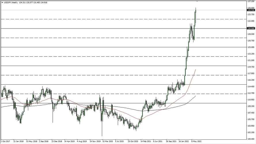 USD/JPY Weekly Chart