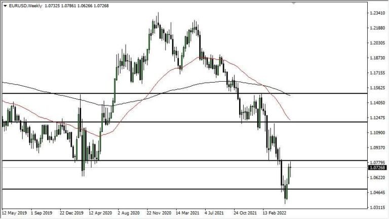 EUR/USD Weekly