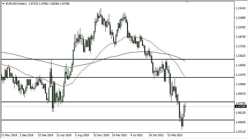 EUR/USD Weekly