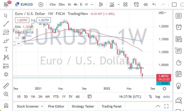 EUR/USD Weekly Chart