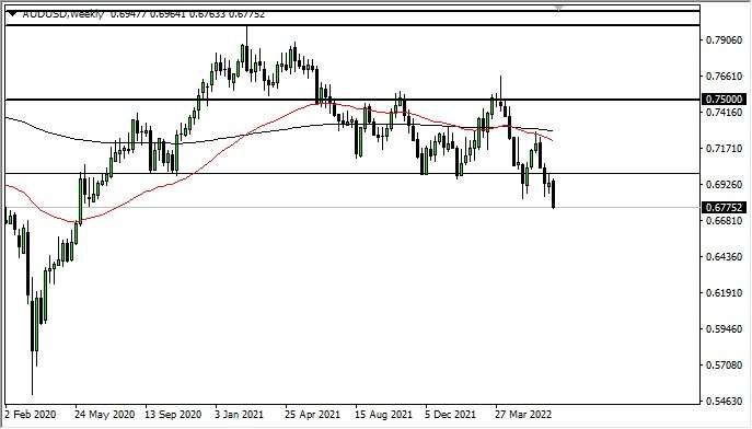 AUD/USD Weekly Chart