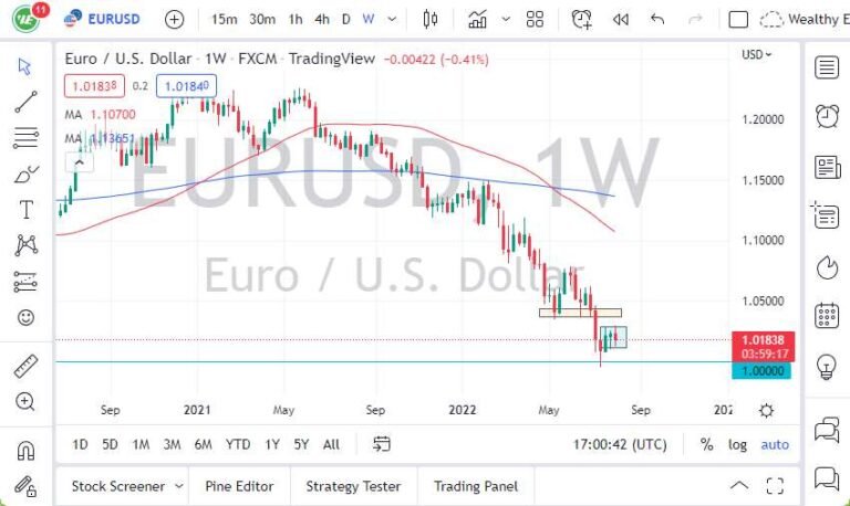 EUR/USD Weekly Chart
