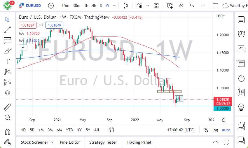 EUR/USD Weekly Chart