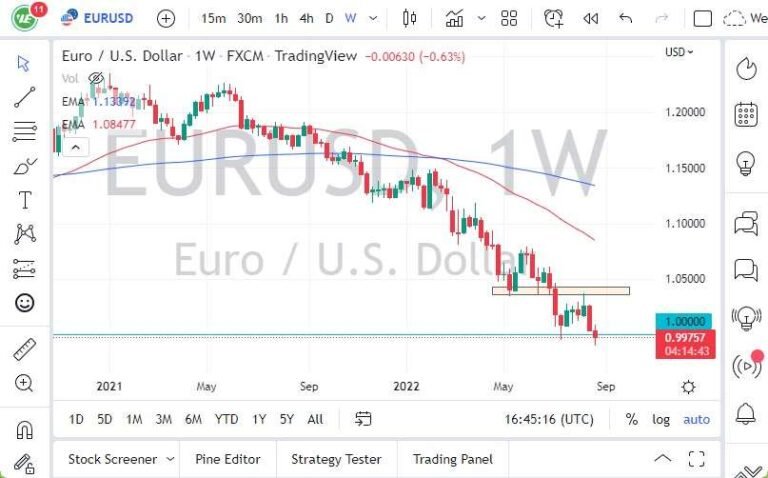 EUR/USD