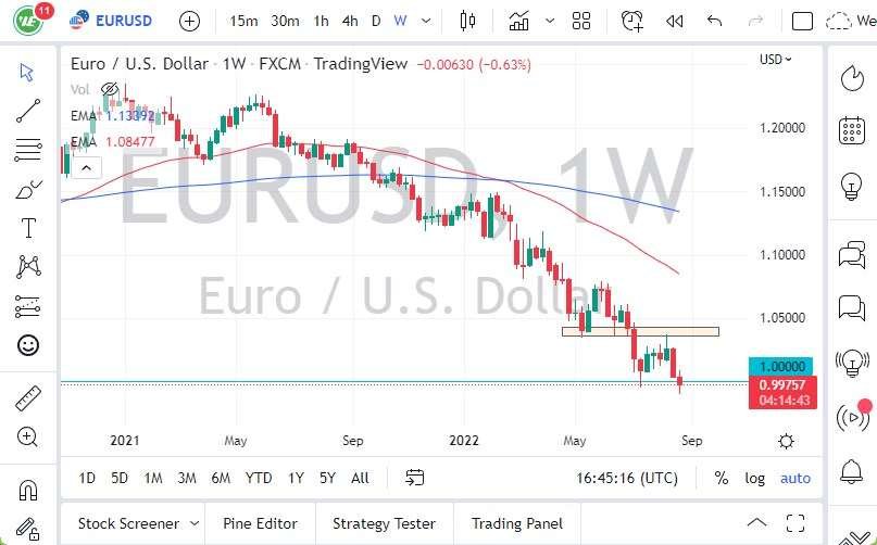 EUR/USD