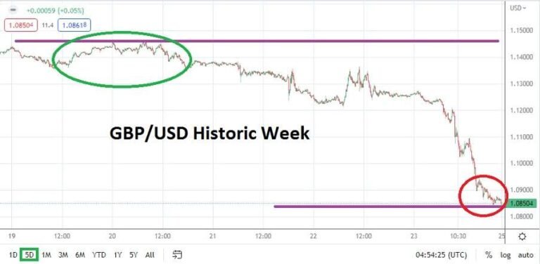 GBP/USD