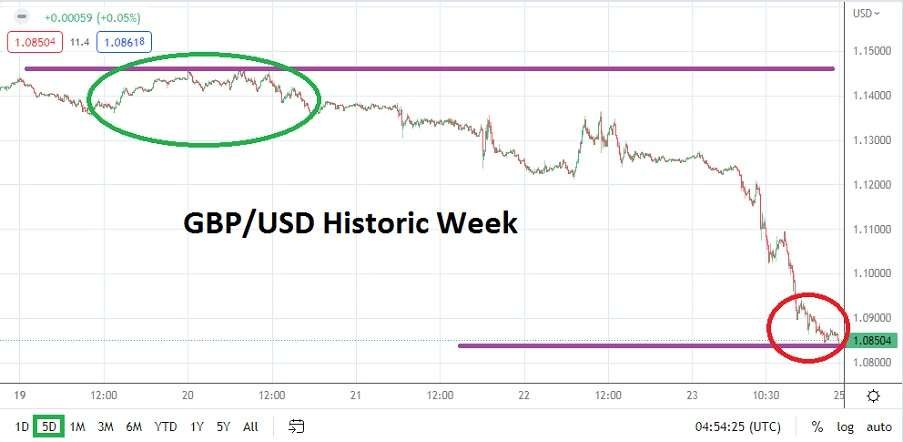 GBP/USD