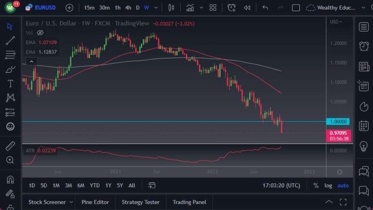EUR/USD