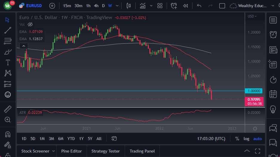 EUR/USD