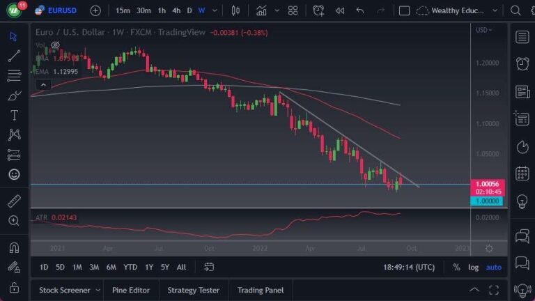 EUR/USD