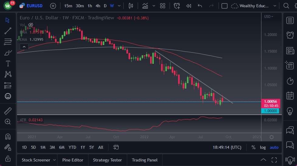 EUR/USD