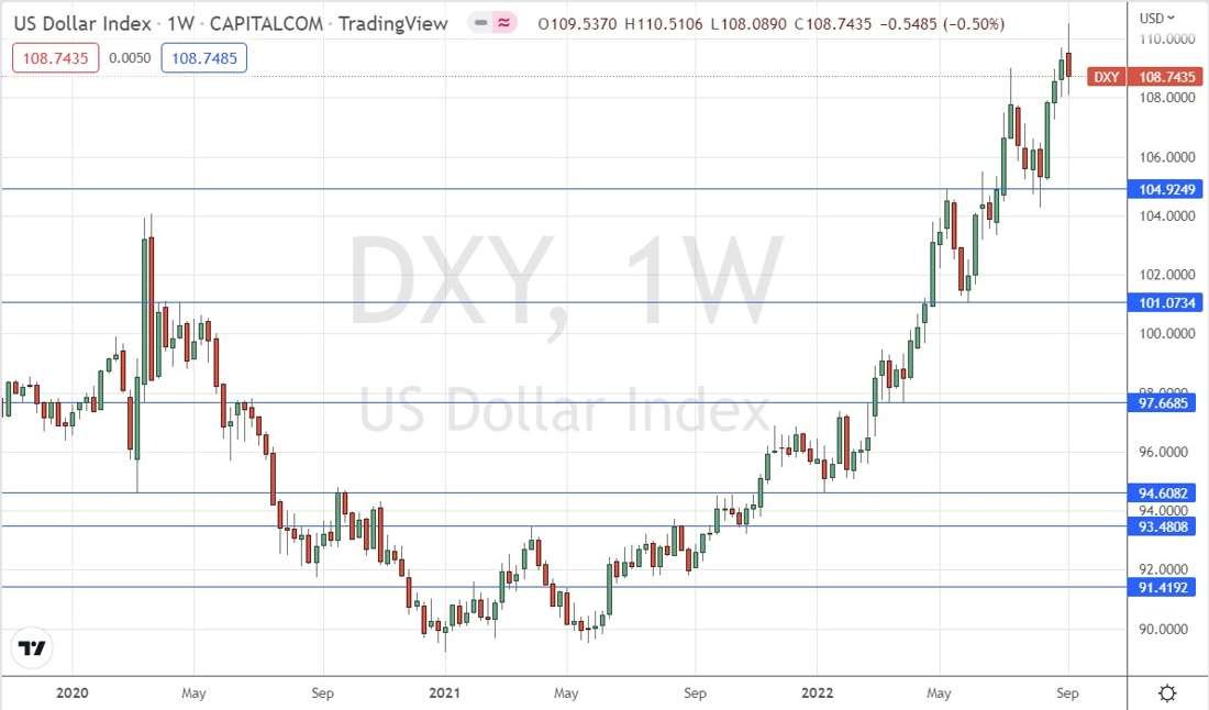US Dollar Index Weekly Chart