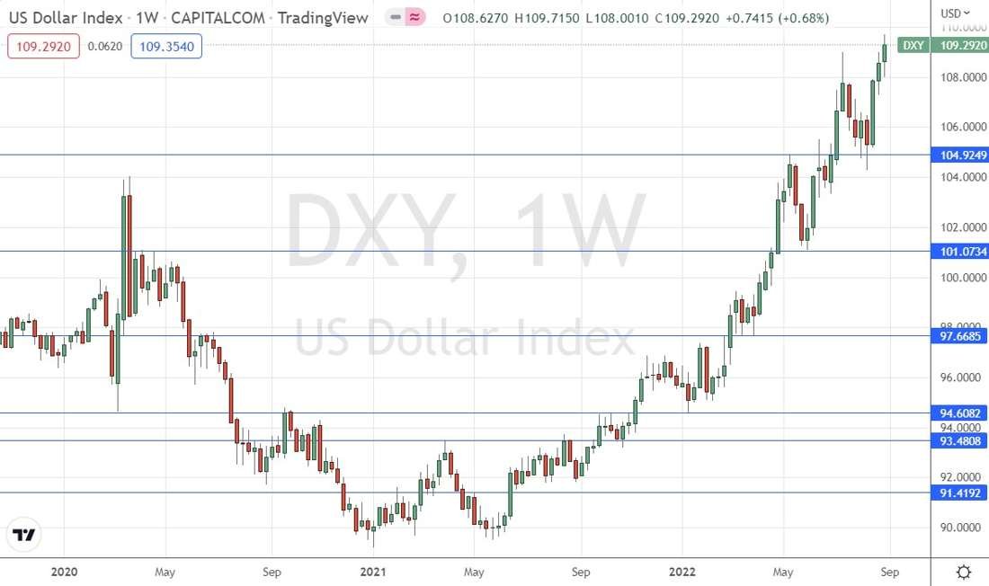 US Dollar Index Weekly Chart
