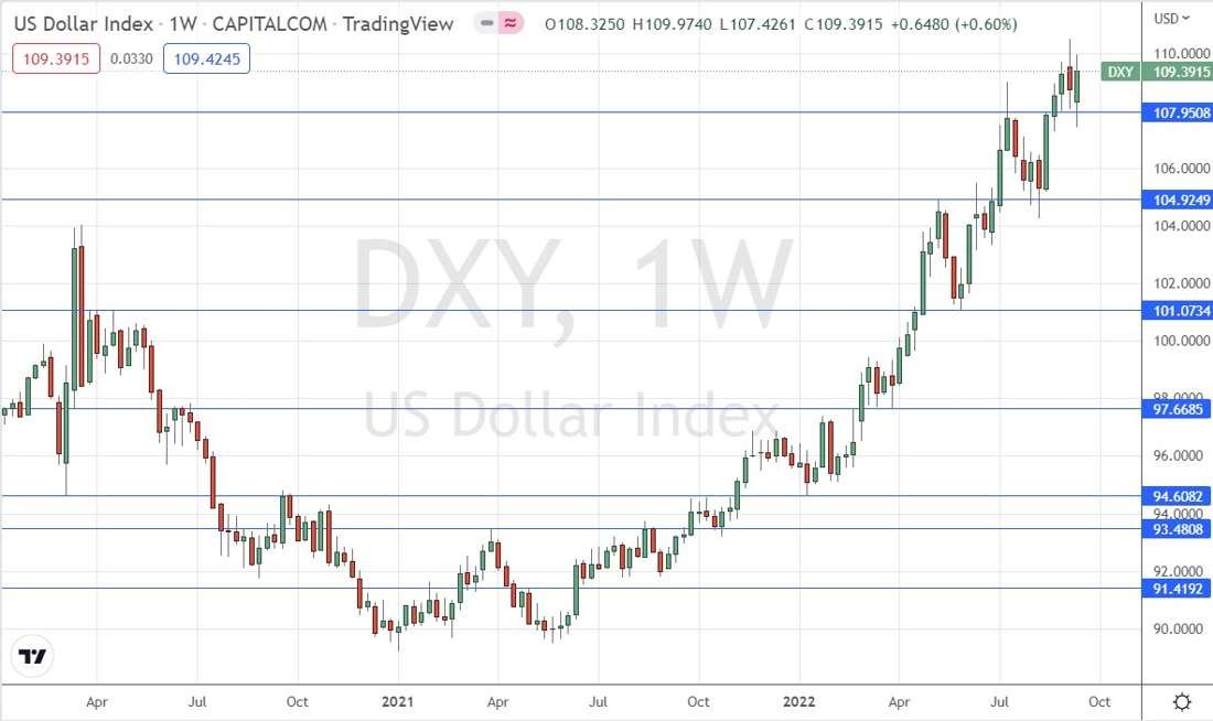 US Dollar Index Weekly Chart