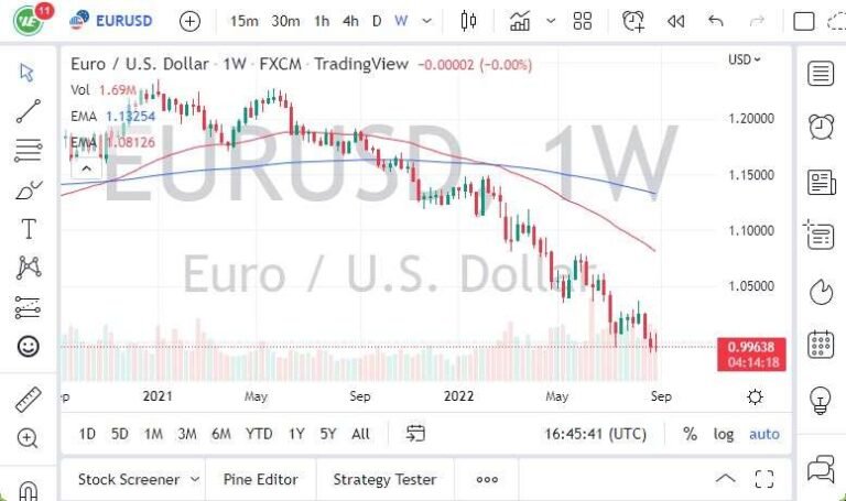 EUR/USD