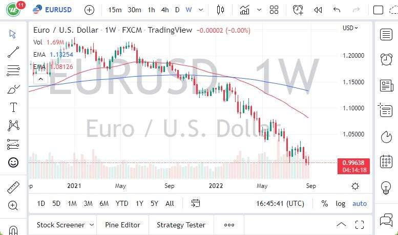 EUR/USD