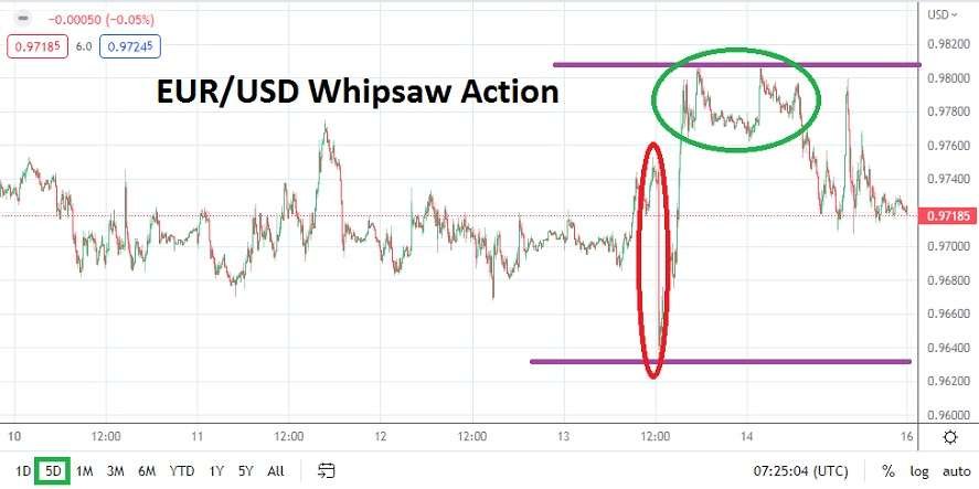 EUR/USD