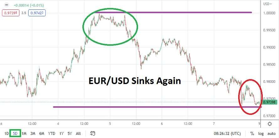 EUR/USD