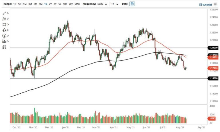 EUR/USD
