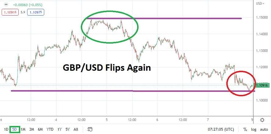 GBP/USD
