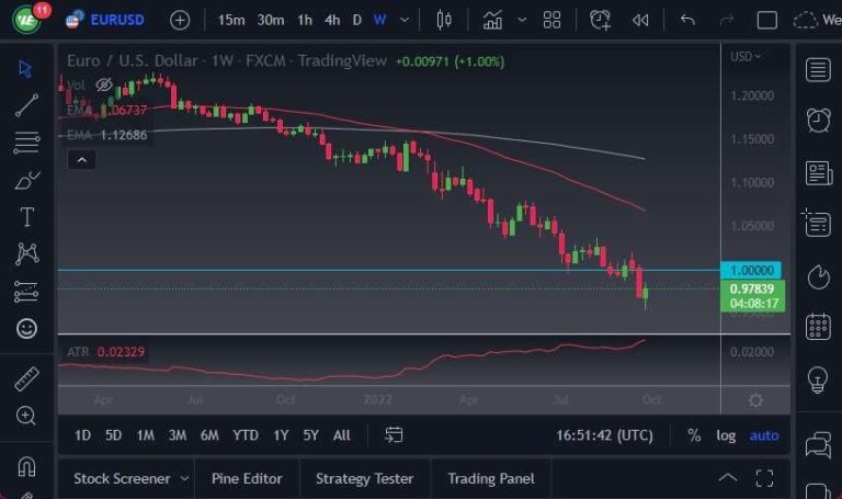 EUR/USD