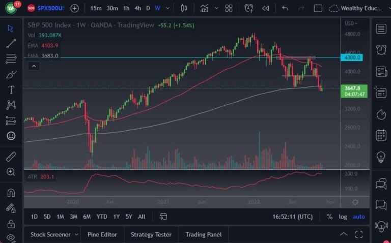 S&P 500